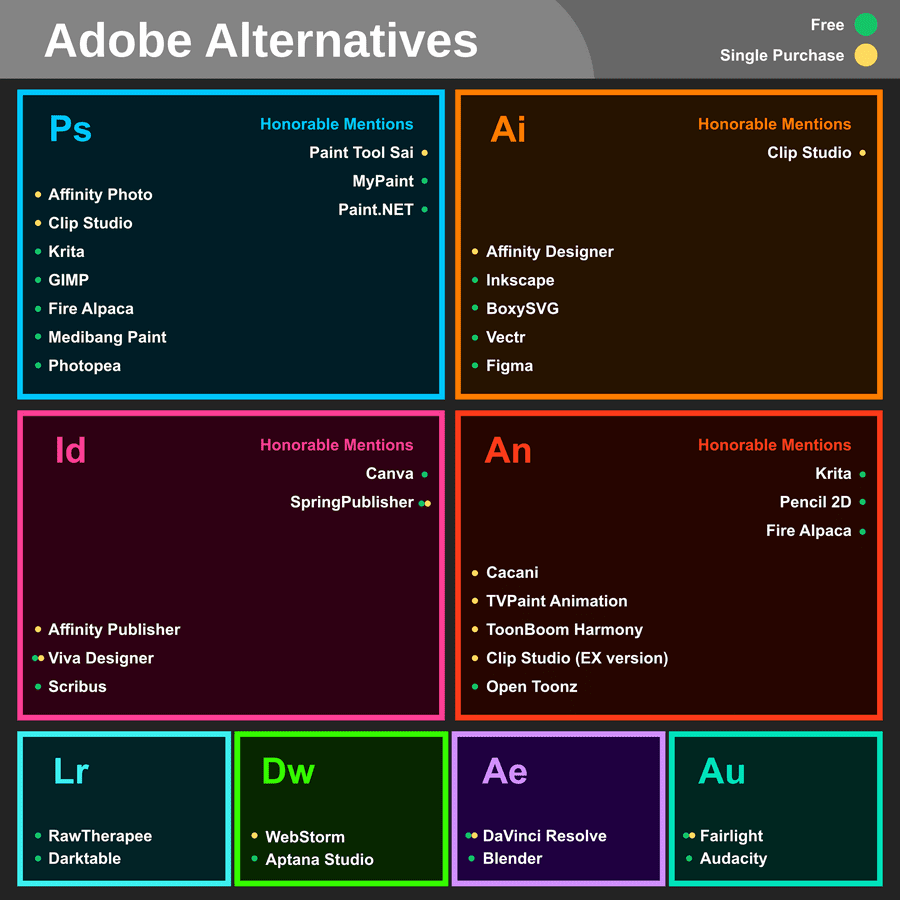 Opciones para programas de Adobe, Alternativas